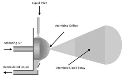 Babington-atomization-principle-fuel1608707955.jpg