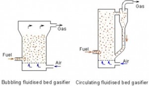 gassificazione_tecnologie_reattori_04-300x175.jpg