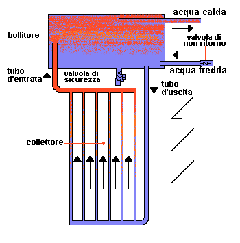 collettore-solare.gif