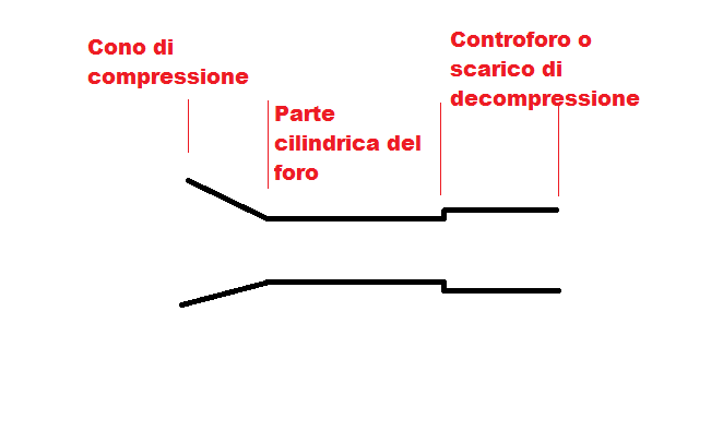 sezione foro.png