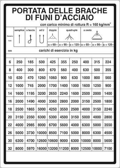 tabelle portata braghe d'acciaio.jpg