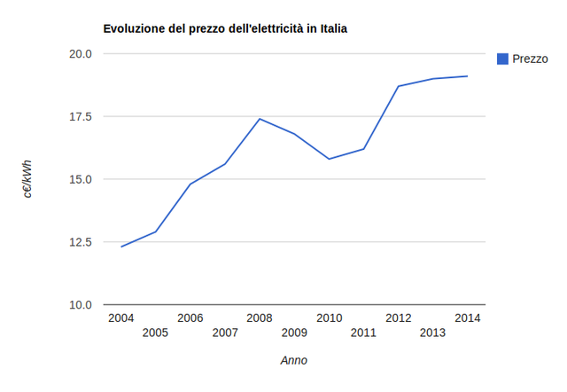 trend-enel.png