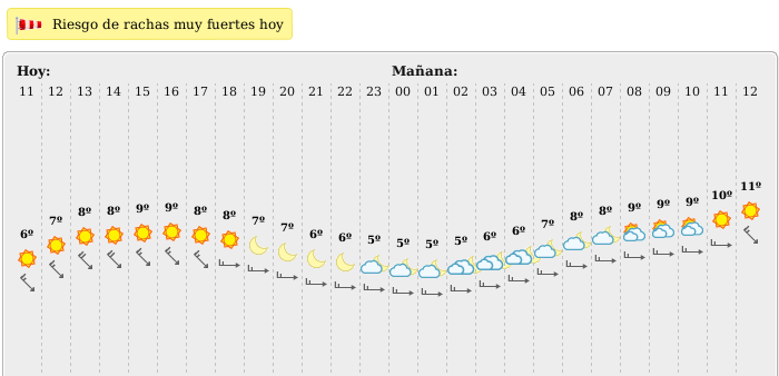 viento-hoy.png