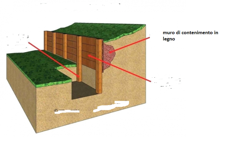 muro di contenimento in legno.png