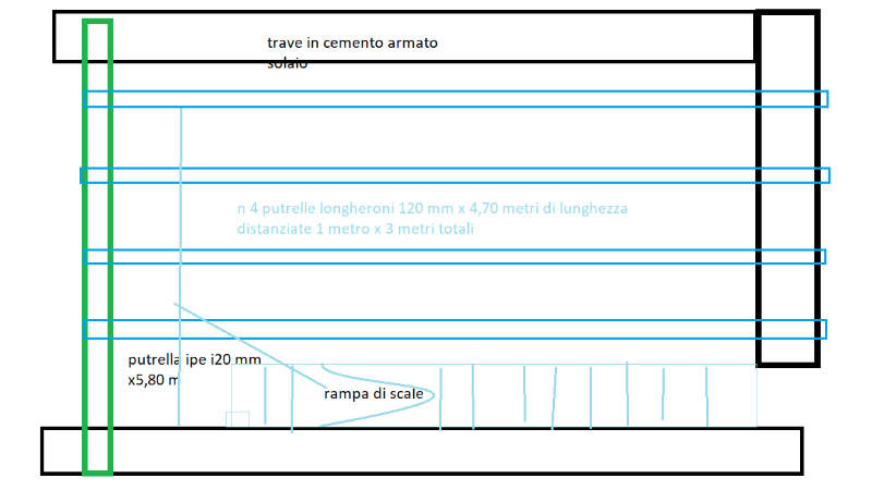 disegno soppalco appoggiato al vano tromba scale.png