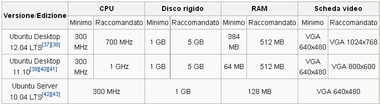 Hardware per Linux Ubuntu.jpg