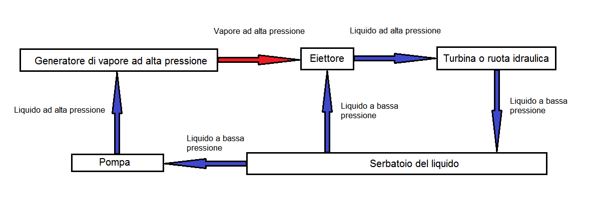 Eiettore-turbina.png