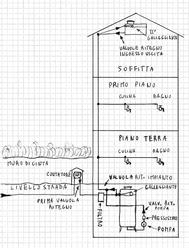 Schema Impianto.jpg