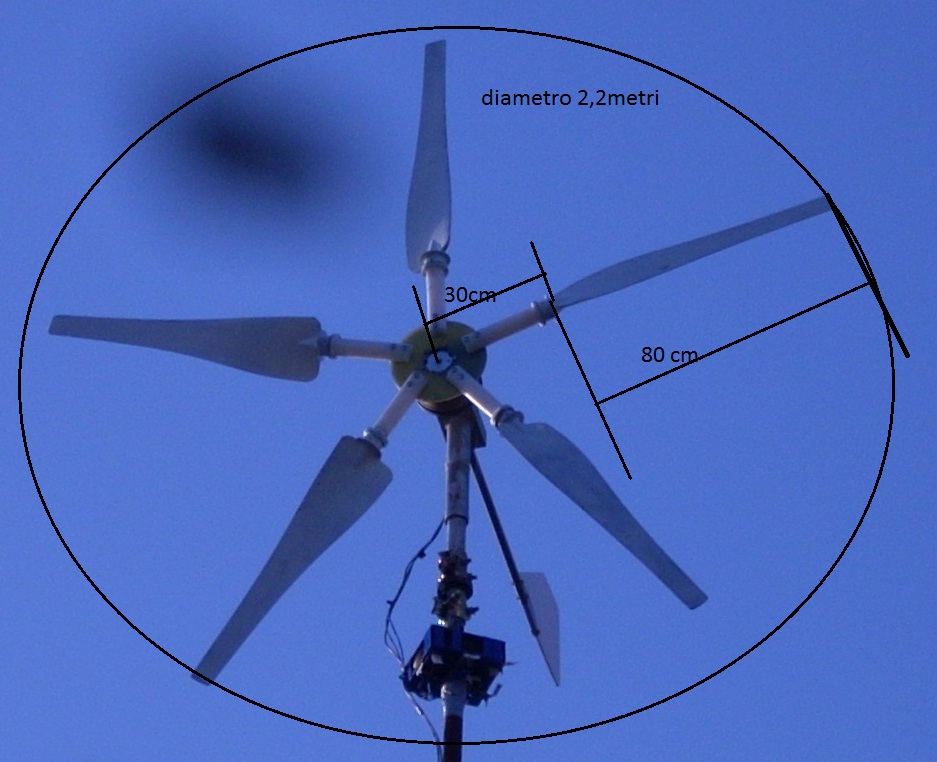 rotore eolic.jpg