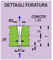 tipo di foratura.jpg