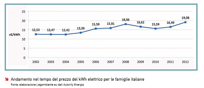 bollette_elettriche1_0.jpg