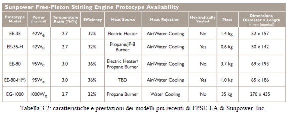 rendimento - efficienza Stirling commerciale.jpg