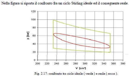 pag.49 modello matematico motore Stirling.jpg