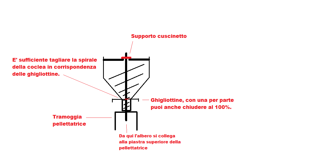 sistema caricamento macchina semplice.png