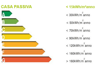 graficoClassiCase.gif