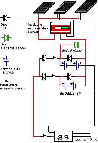 parallelo batterie 24v.jpeg