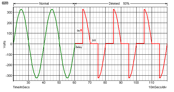 dim-f3.gif