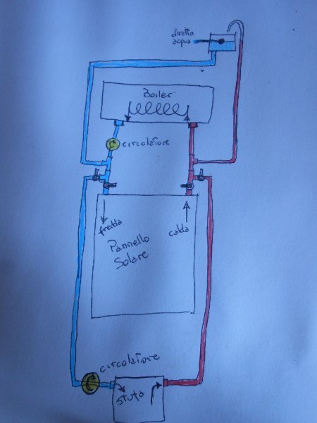 schema stufa pannello.jpg