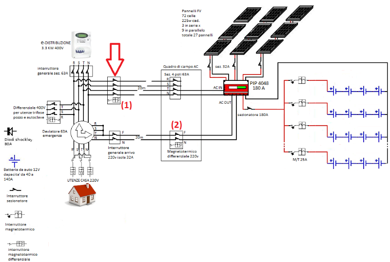 Progetto_schema_problema_differenziale.png