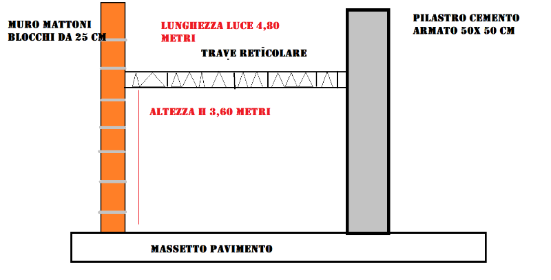 trave reticolare a traliccio per ganciera appenderia.png